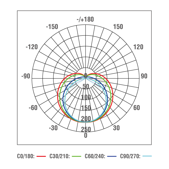 Stella S460 light distribution_26 Stella S460.png